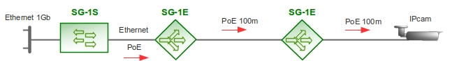 Удлинитель Ethernet PoE