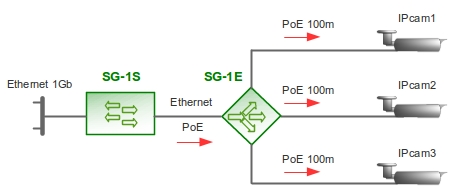 Разветвитель Ethernet PoE, v1