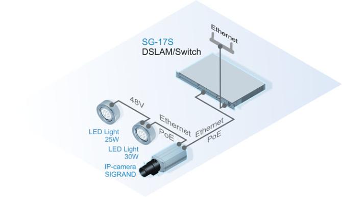 Подключение IP-камер и LED-прожекторов Sigrand в режиме транзитного питания 48В через коммутатор Sigrand