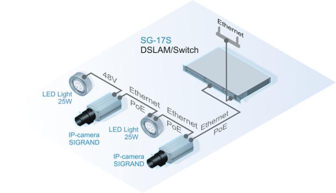 Подключение IP-камер и LED-прожекторов Sigrand в режиме транзитного питания PoE через коммутатор Sigrand